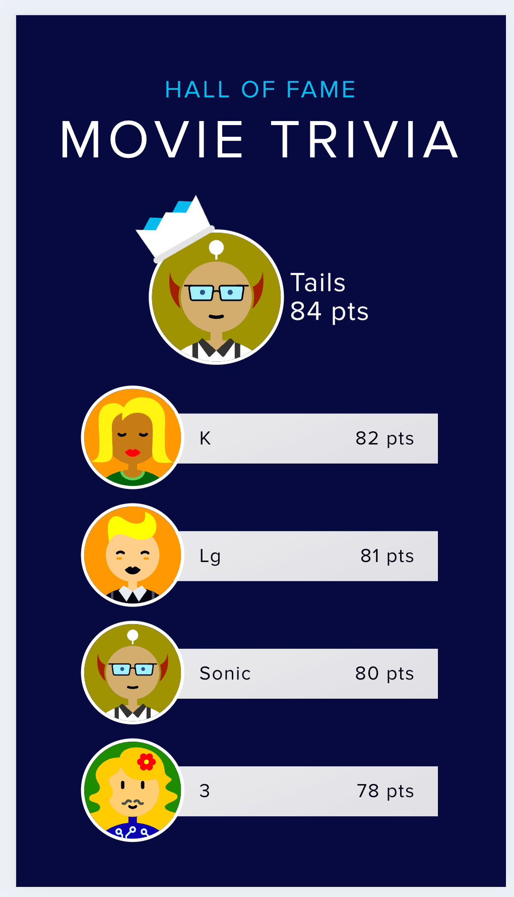 Participant Score List